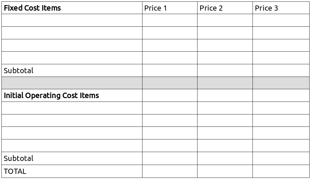 Cost Budget form
