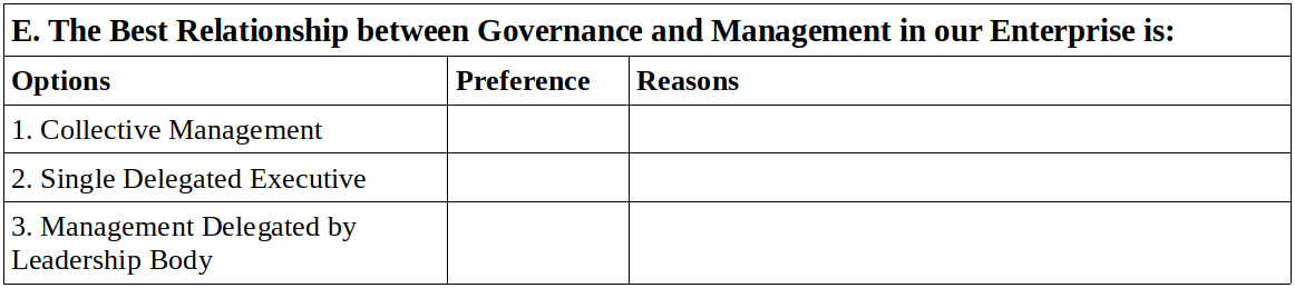 relationship between governanc and management