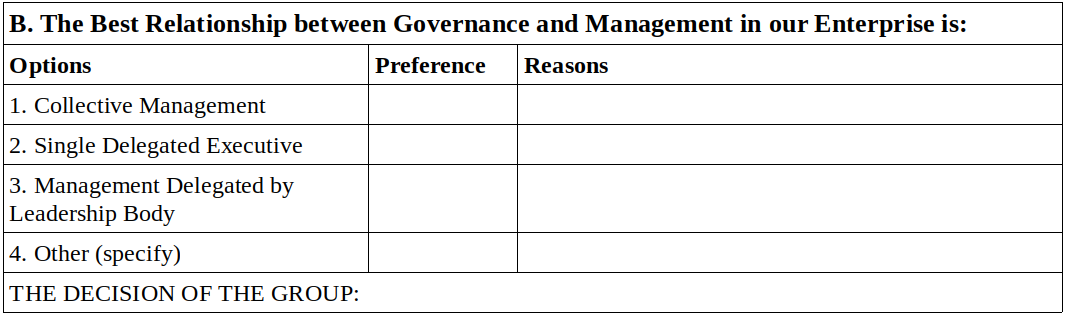 best relationship of governance and management