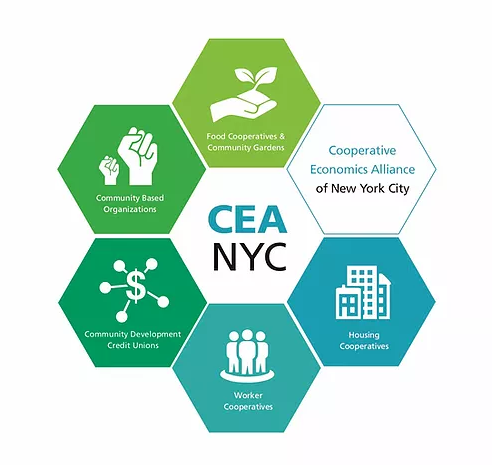 CEANYC Logo