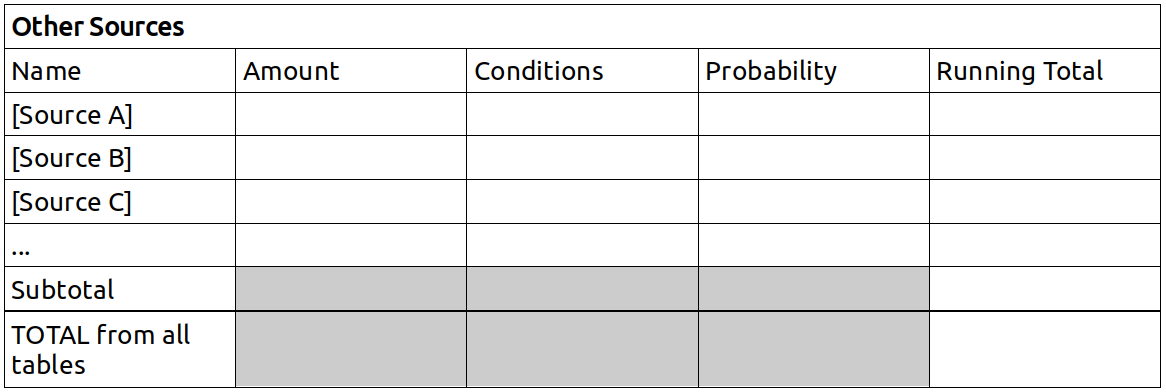 other sources of income