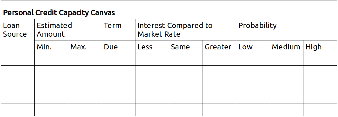 Personal Credit Capacity canvas
