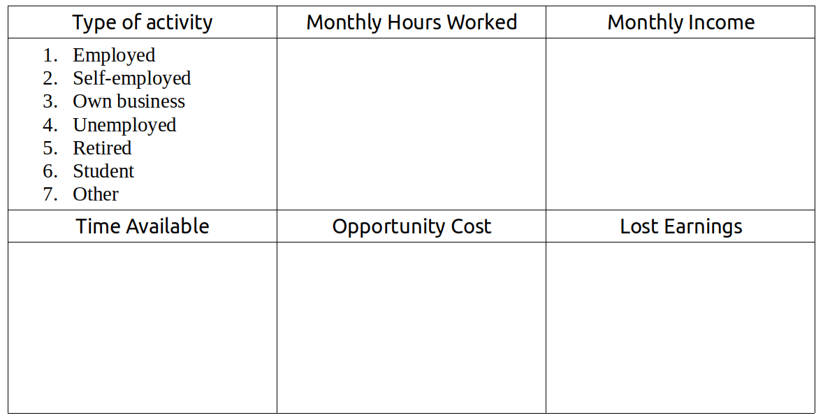 Labor Power Chart