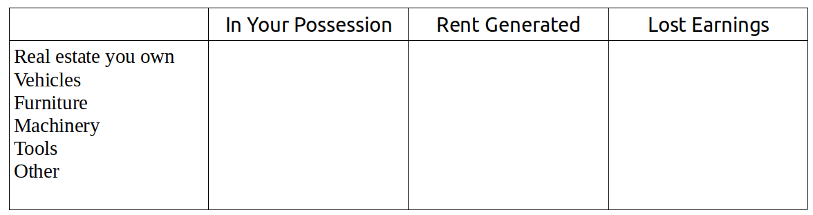 Material Means of Production chart.
