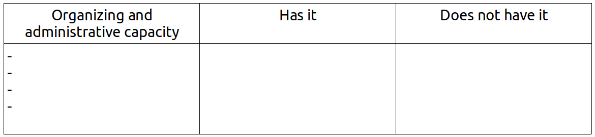 Management chart.