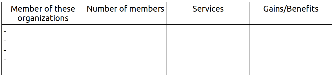 C Factor chart.