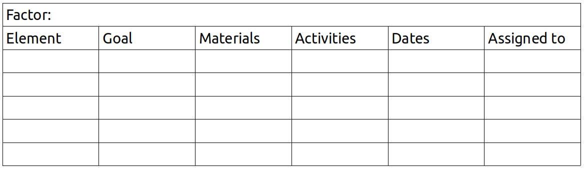 Factor chart.