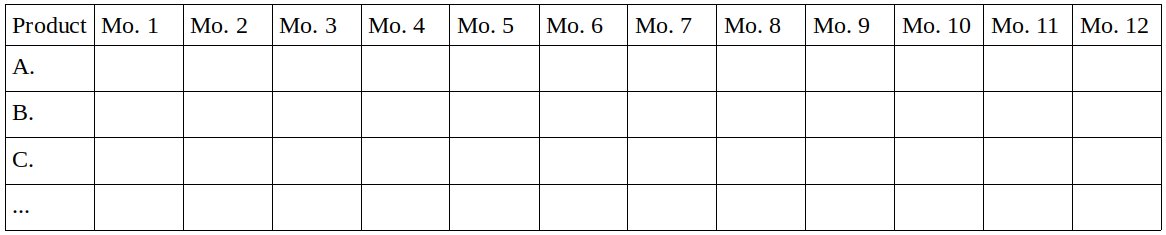 expected monthly product sales