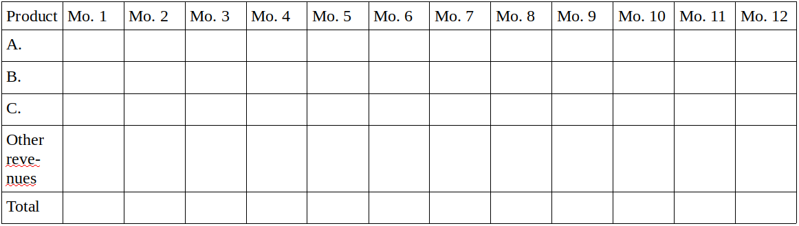 expected monthly revenues