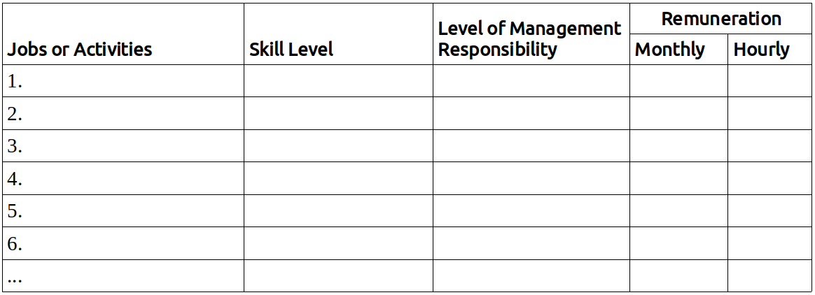 Jobs or Activities chart