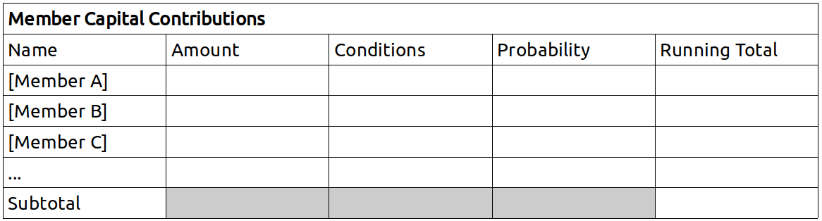 member capital contributions