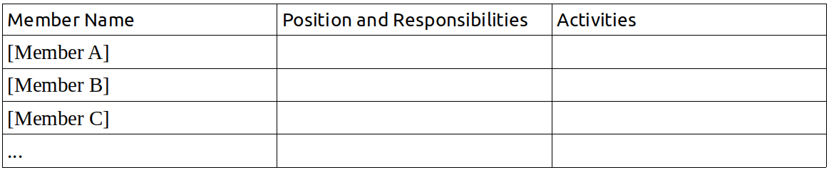 organizational structure