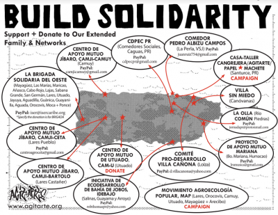 Solidarity Map by <a href="https://drive.google.com/file/d/0B1oimChd4oSnNG80OGVQMzVWdUFxcVdLZkozZjhWZ0pyejBJ/view" target="_blank">AgitArte</a>.